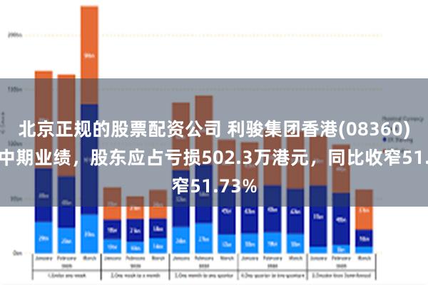 北京正规的股票配资公司 利骏集团香港(08360)发布中期业绩，股东应占亏损502.3万港元，同比收窄51.73%