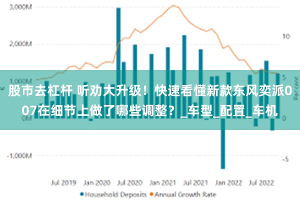 股市去杠杆 听劝大升级！快速看懂新款东风奕派007在细节上做了哪些调整？_车型_配置_车机