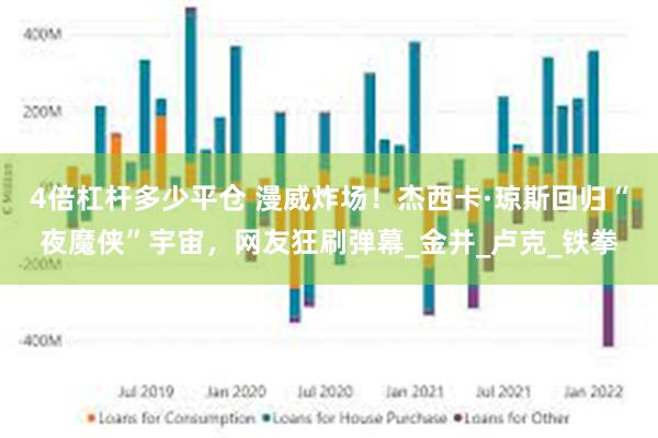 4倍杠杆多少平仓 漫威炸场！杰西卡·琼斯回归“夜魔侠”宇宙，网友狂刷弹幕_金并_卢克_铁拳